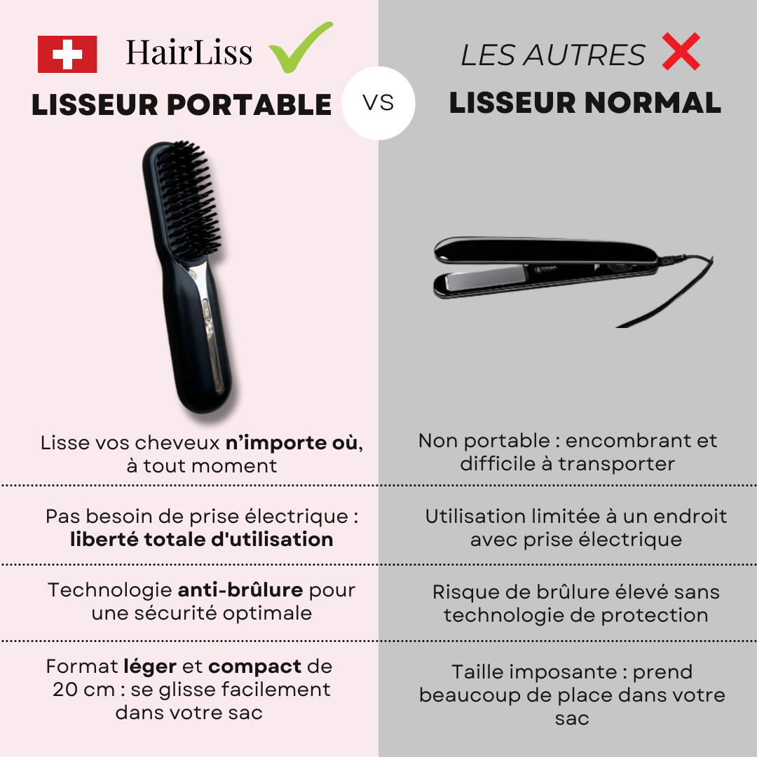 Lisseur Portable 3-en-1