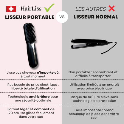 Lisseur Portable 3-en-1